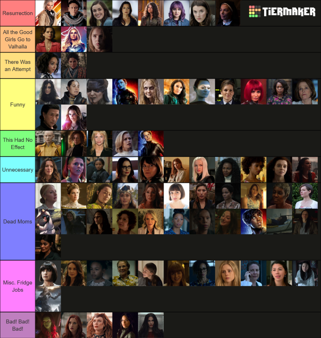 Create a Vampire Hunters 3  All from 9 July 2021 Pre-Release Tier List -  TierMaker